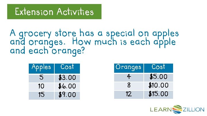 Extension Let’s Review. Activities A grocery store has a special on apples and oranges.