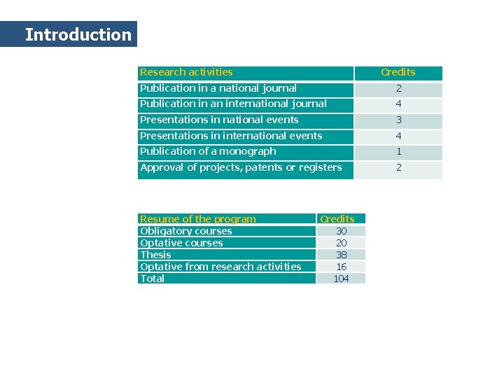 Introduction Research activities Credits Publication in a national journal 2 Publication in an international