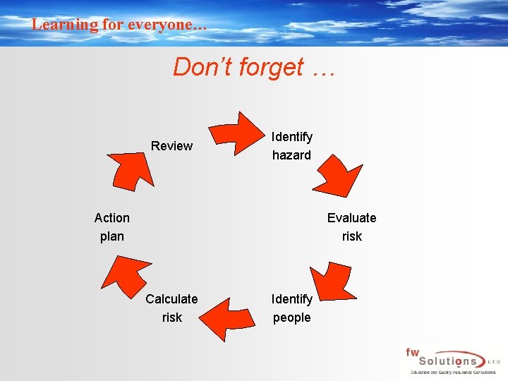 Learning for everyone… Don’t forget … Review Identify hazard Action plan Evaluate risk Calculate
