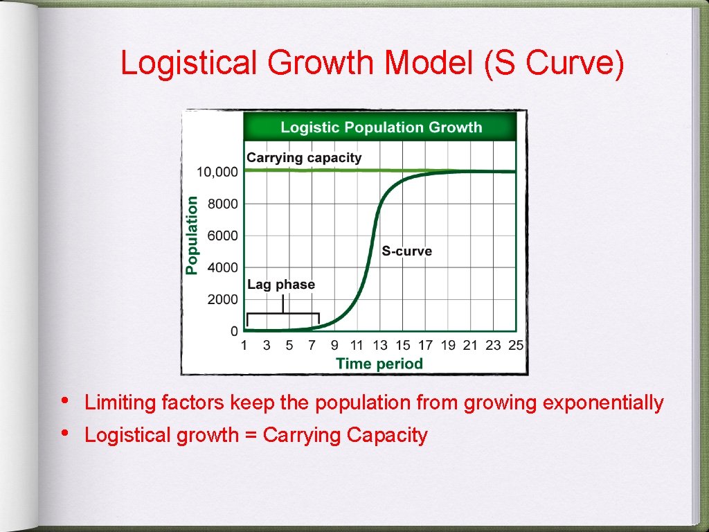 Logistical Growth Model (S Curve) • • Limiting factors keep the population from growing