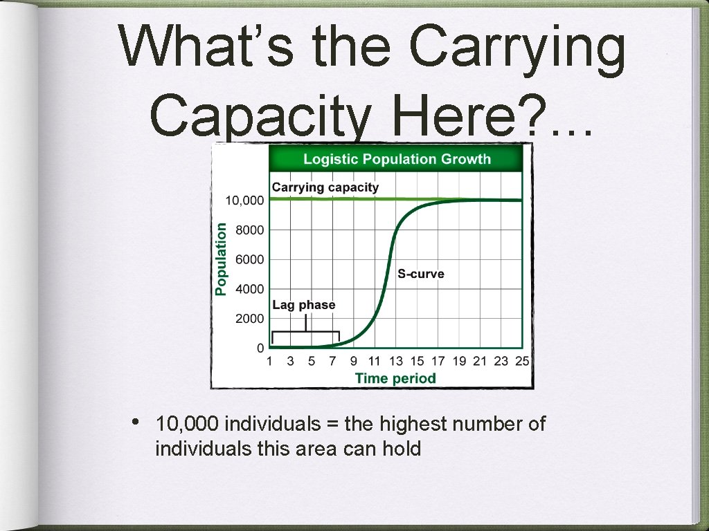 What’s the Carrying Capacity Here? . . . • 10, 000 individuals = the