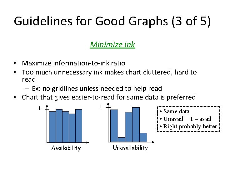 Guidelines for Good Graphs (3 of 5) Minimize ink • Maximize information-to-ink ratio •