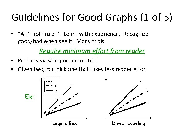 Guidelines for Good Graphs (1 of 5) • “Art” not “rules”. Learn with experience.