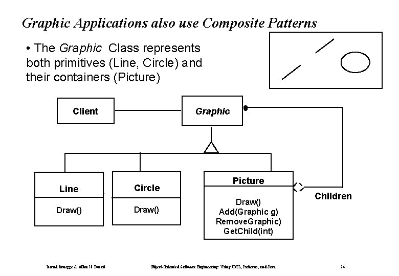 Graphic Applications also use Composite Patterns • The Graphic Class represents both primitives (Line,