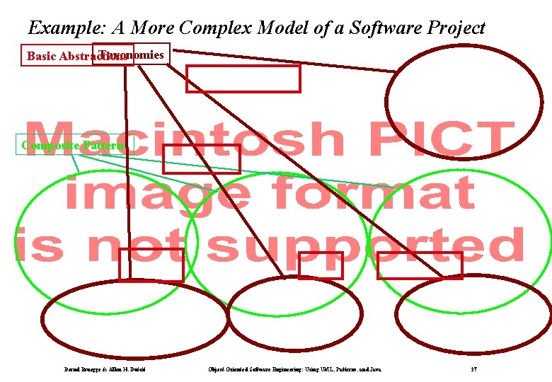 Example: A More Complex Model of a Software Project Taxonomies Basic Abstractions Composite Patterns