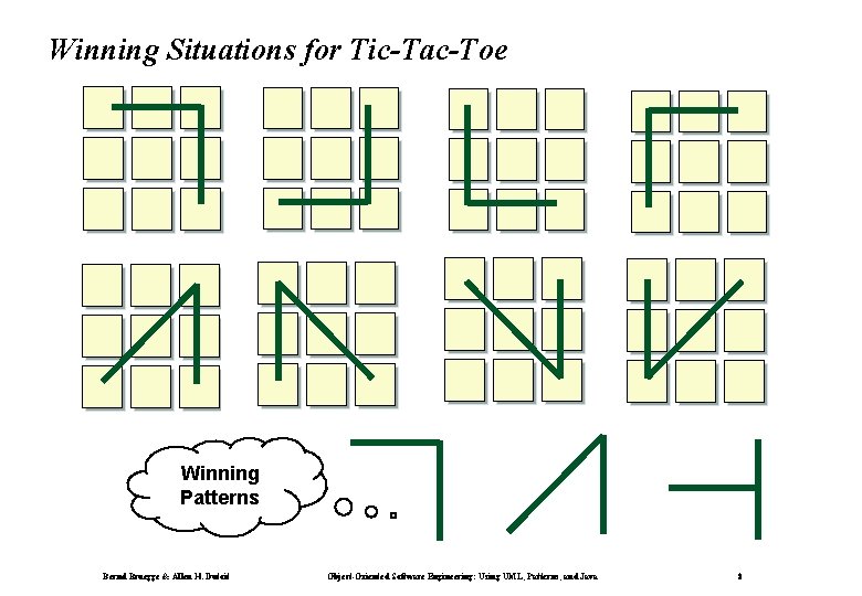 Winning Situations for Tic-Tac-Toe Winning Patterns Bernd Bruegge & Allen H. Dutoit Object-Oriented Software
