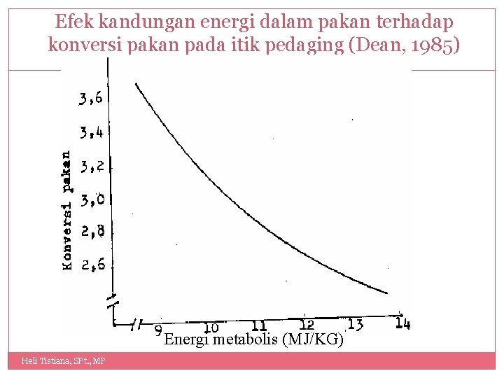 Efek kandungan energi dalam pakan terhadap konversi pakan pada itik pedaging (Dean, 1985) 13