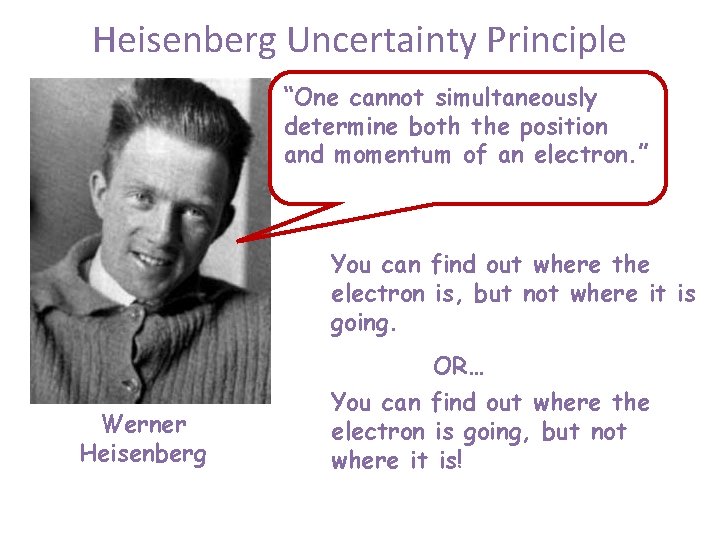 Heisenberg Uncertainty Principle “One cannot simultaneously determine both the position and momentum of an