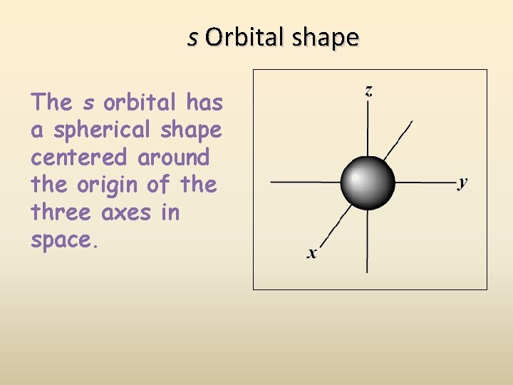 s Orbital shape The s orbital has a spherical shape centered around the origin