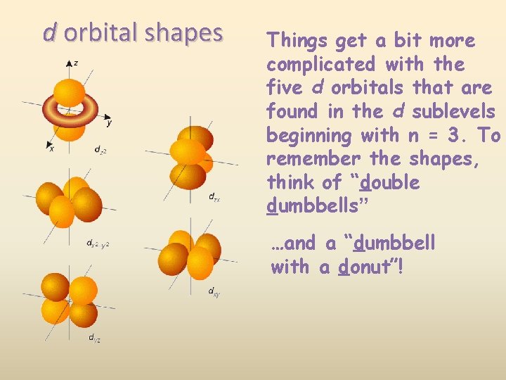 d orbital shapes Things get a bit more complicated with the five d orbitals