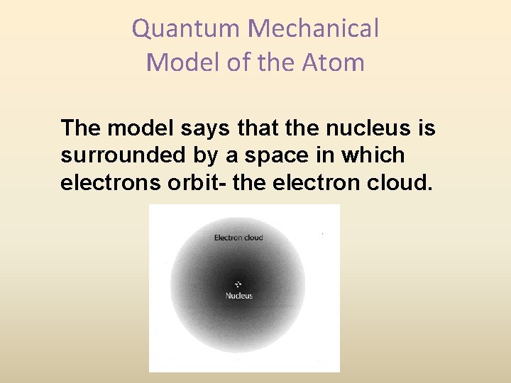 Quantum Mechanical Model of the Atom The model says that the nucleus is surrounded