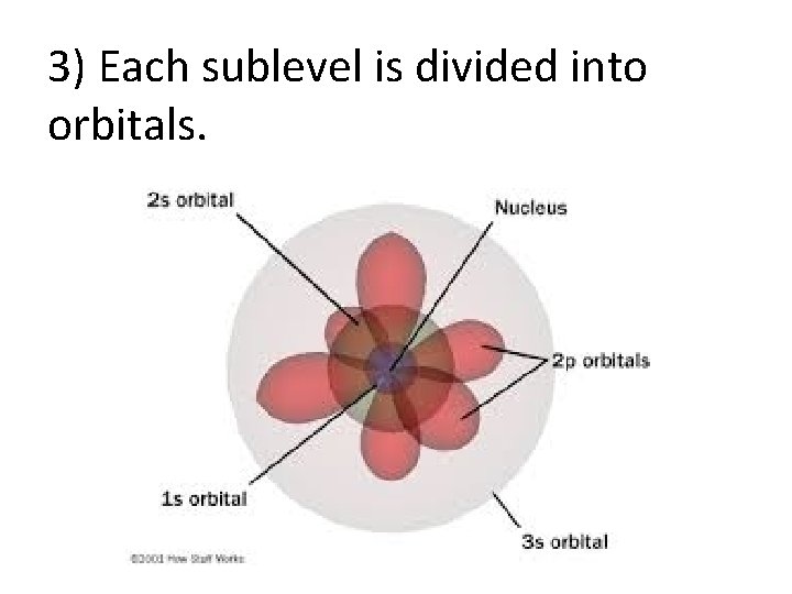 3) Each sublevel is divided into orbitals. 