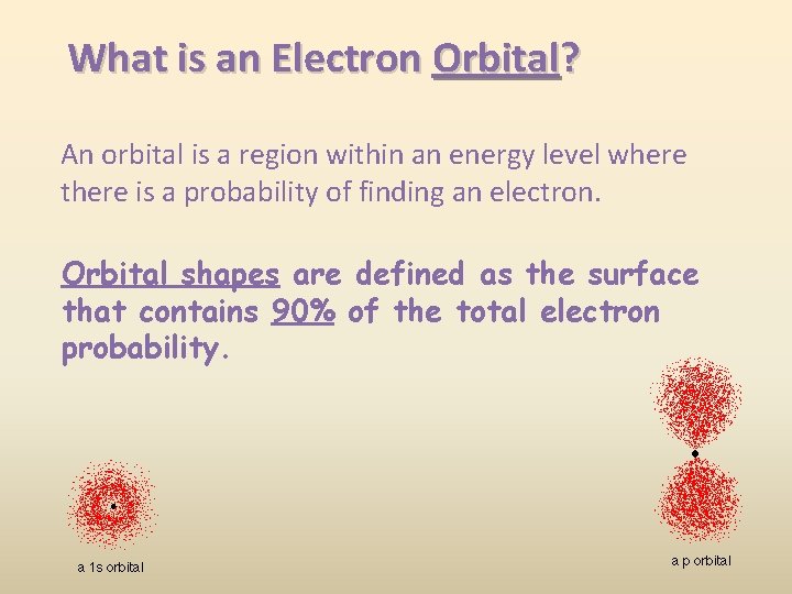 What is an Electron Orbital? An orbital is a region within an energy level