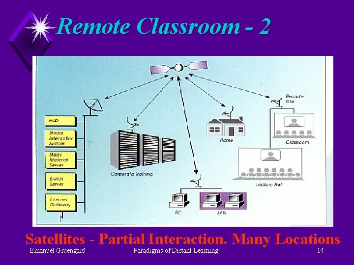 Remote Classroom - 2 Satellites - Partial Interaction. Many Locations Emanuel Gruengard Paradigms of