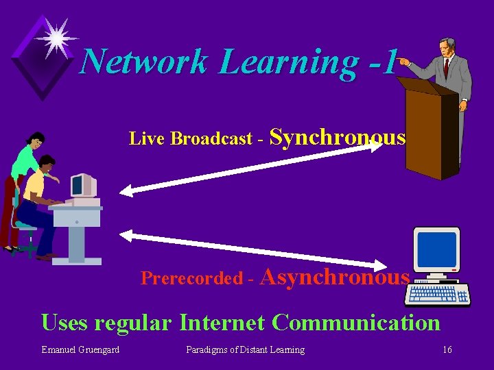 Network Learning -1 Live Broadcast - Synchronous Prerecorded - Asynchronous Uses regular Internet Communication
