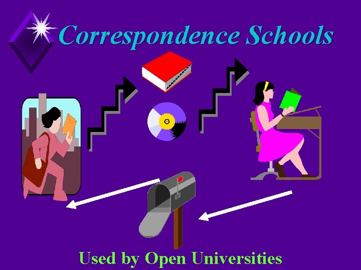 Correspondence Schools Used by Open Universities 