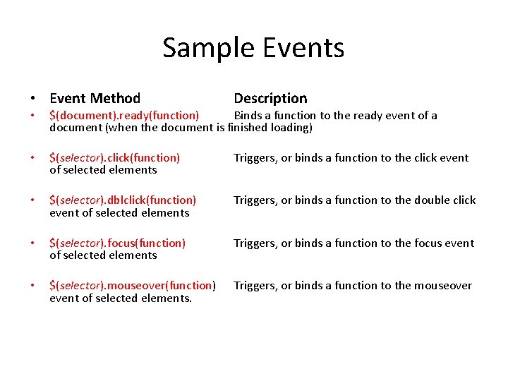 Sample Events • Event Method Description • $(document). ready(function) Binds a function to the