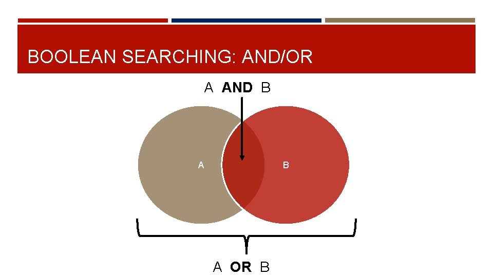 BOOLEAN SEARCHING: AND/OR A AND B A OR B 