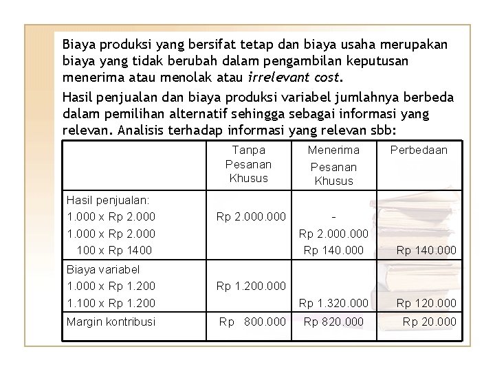 Biaya produksi yang bersifat tetap dan biaya usaha merupakan biaya yang tidak berubah dalam