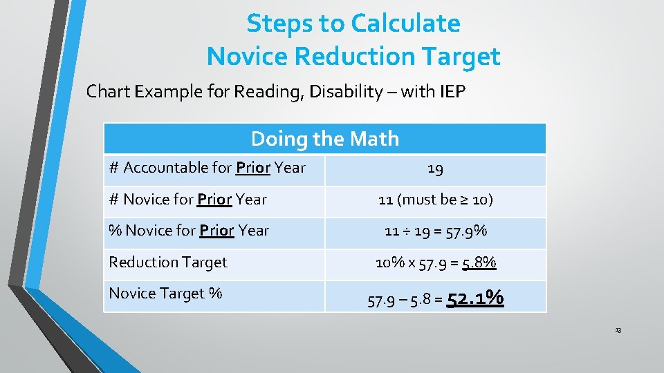 Steps to Calculate Novice Reduction Target Chart Example for Reading, Disability – with IEP