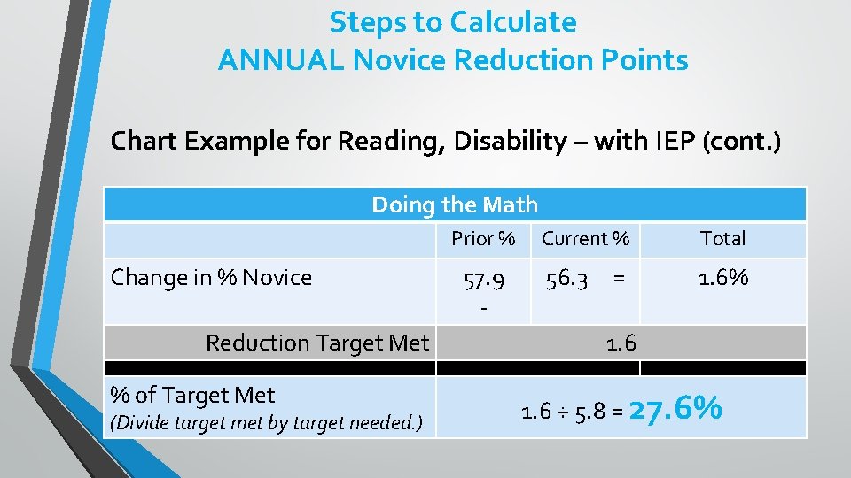 Steps to Calculate ANNUAL Novice Reduction Points Chart Example for Reading, Disability – with