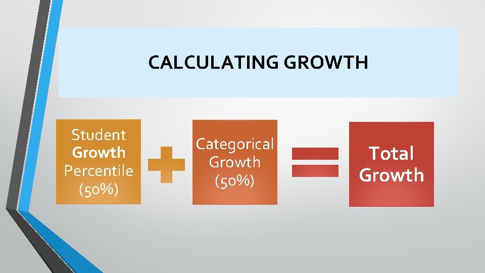 CALCULATING GROWTH Student Growth Percentile (50%) Categorical Growth (50%) Total Growth 