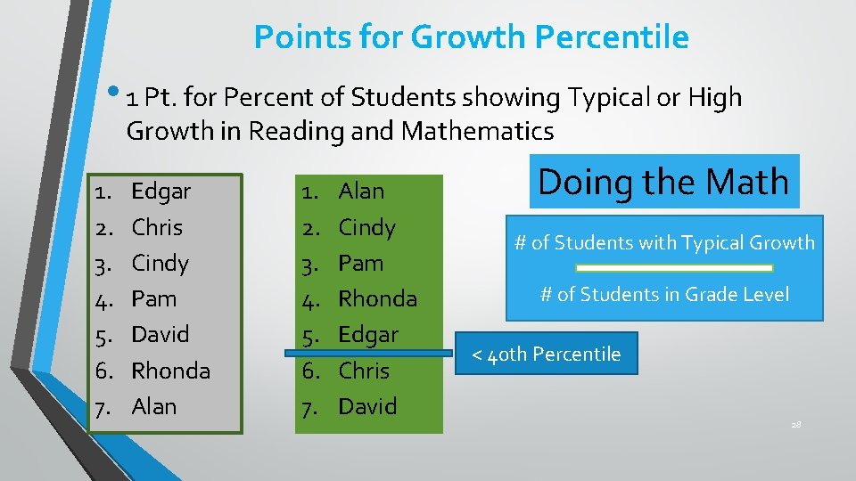 Points for Growth Percentile • 1 Pt. for Percent of Students showing Typical or