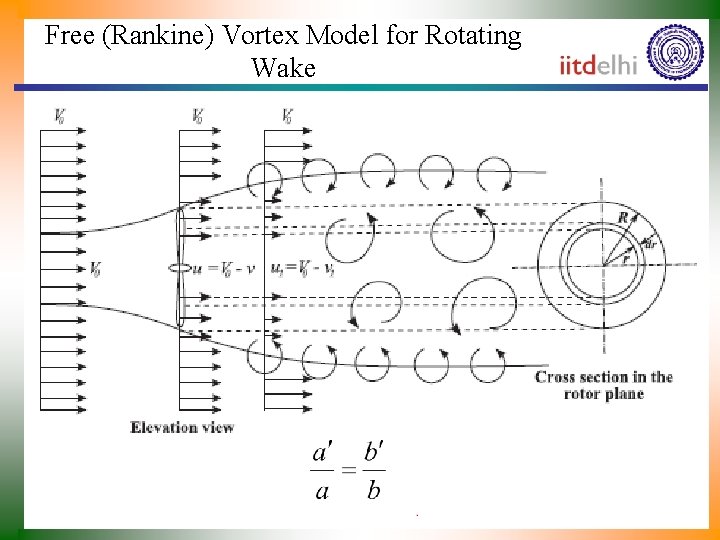 Free (Rankine) Vortex Model for Rotating Wake 