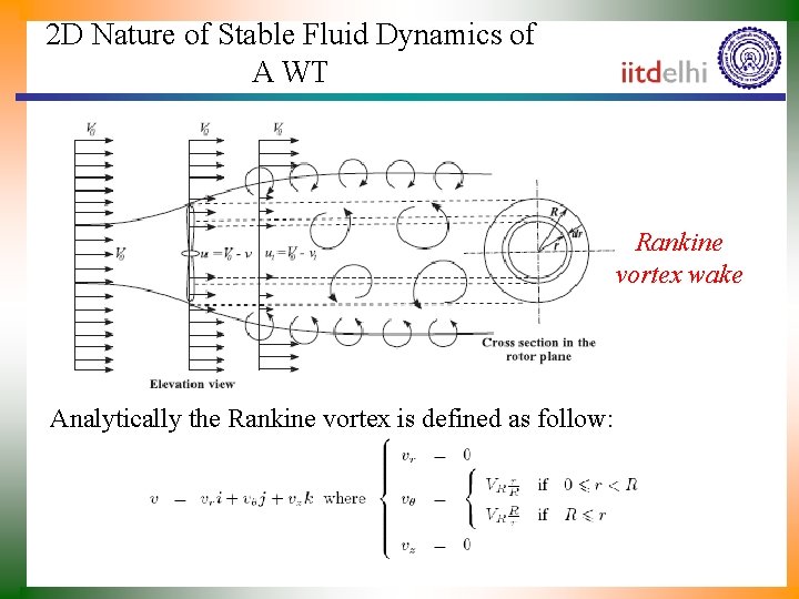 2 D Nature of Stable Fluid Dynamics of A WT Rankine vortex wake Analytically