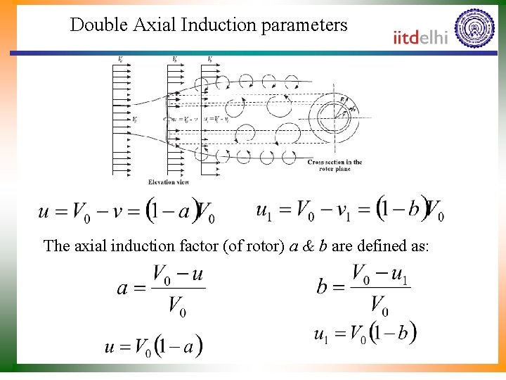 Double Axial Induction parameters The axial induction factor (of rotor) a & b are