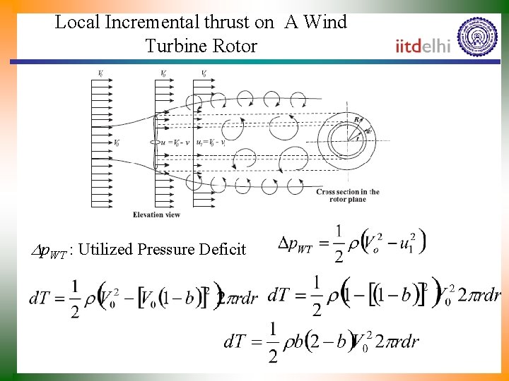 Local Incremental thrust on A Wind Turbine Rotor Dp. WT : Utilized Pressure Deficit
