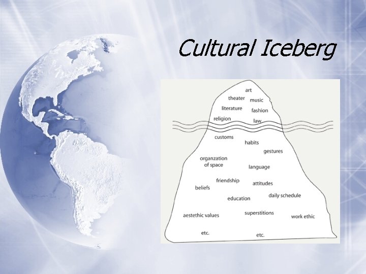 Cultural Iceberg 