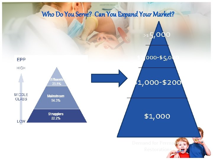 Who Do You Serve? Can You Expand Your Market? >$ 5, 000 $2, 000