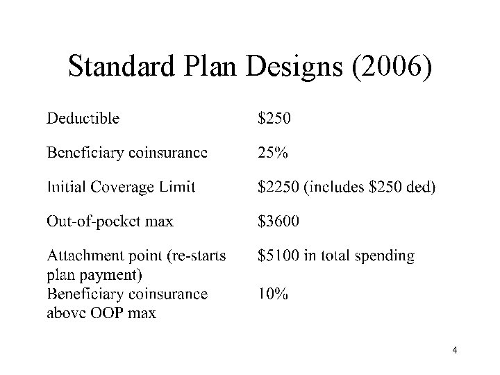 Standard Plan Designs (2006) 4 
