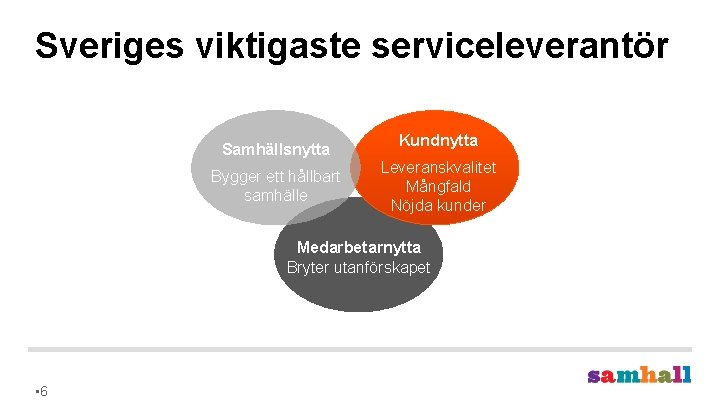 Sveriges viktigaste serviceleverantör Samhällsnytta Bygger ett hållbart samhälle Kundnytta Leveranskvalitet Mångfald Nöjda kunder Medarbetarnytta