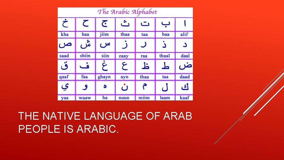 THE NATIVE LANGUAGE OF ARAB PEOPLE IS ARABIC. 