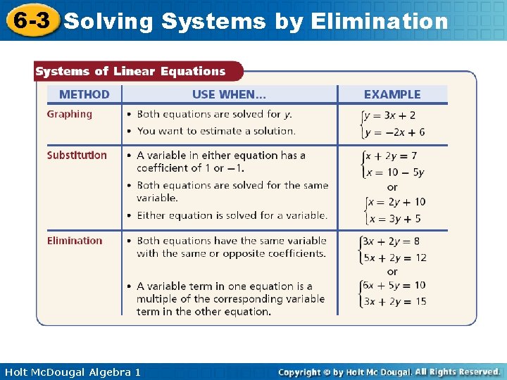 6 -3 Solving Systems by Elimination Holt Mc. Dougal Algebra 1 