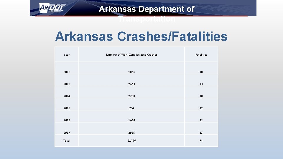 Fatal Crashes In Arkansastimeline Groups