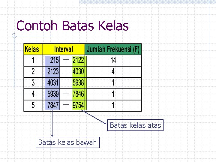 Contoh Batas Kelas Batas kelas atas Batas kelas bawah 