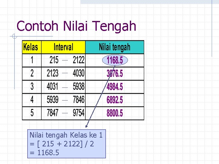 Contoh Nilai Tengah Nilai tengah Kelas ke 1 = [ 215 + 2122] /