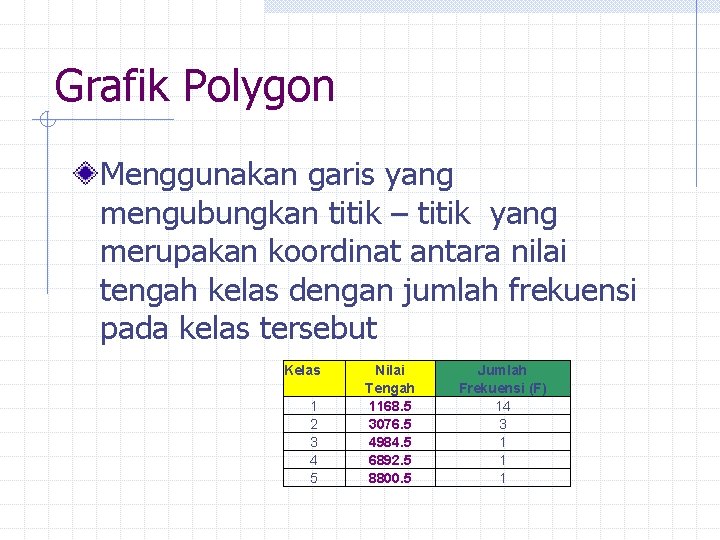 Grafik Polygon Menggunakan garis yang mengubungkan titik – titik yang merupakan koordinat antara nilai