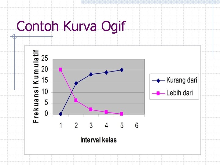 Contoh Kurva Ogif 