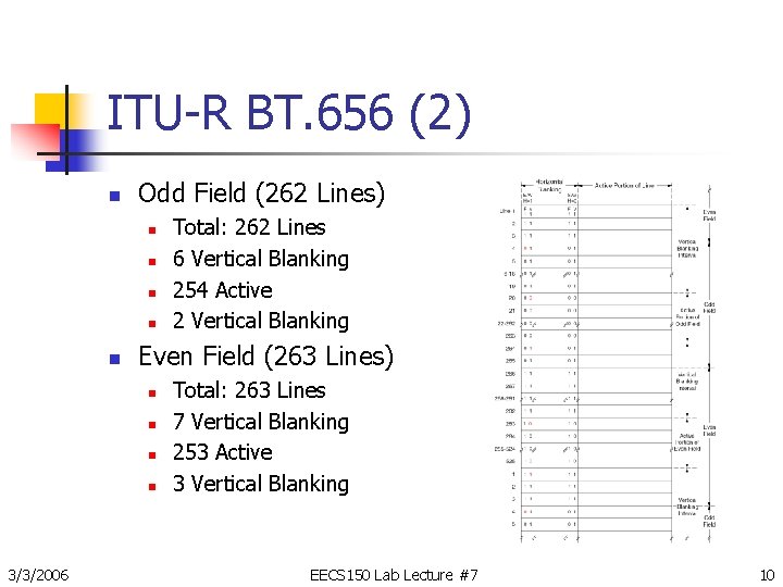 ITU-R BT. 656 (2) n Odd Field (262 Lines) n n n Even Field
