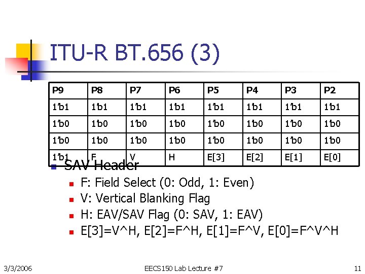 ITU-R BT. 656 (3) P 9 P 8 P 7 P 6 P 5