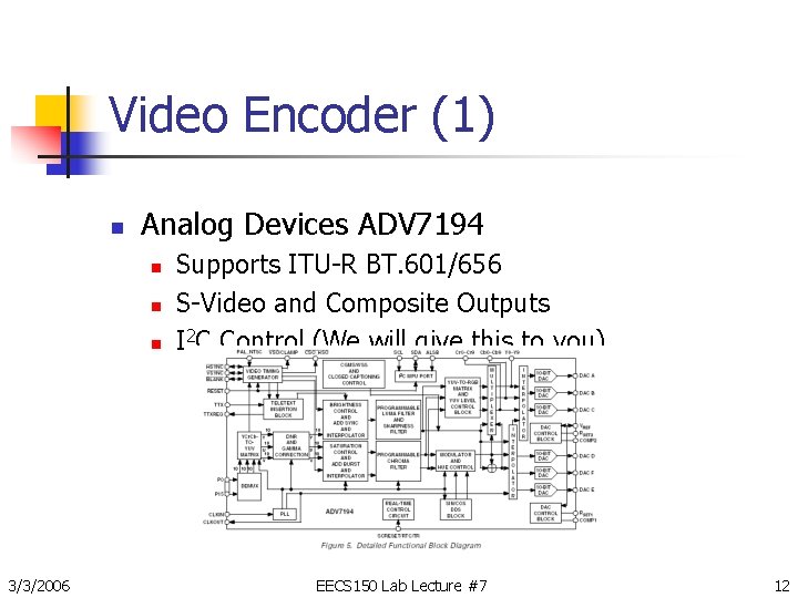 Video Encoder (1) n Analog Devices ADV 7194 n n n 3/3/2006 Supports ITU-R
