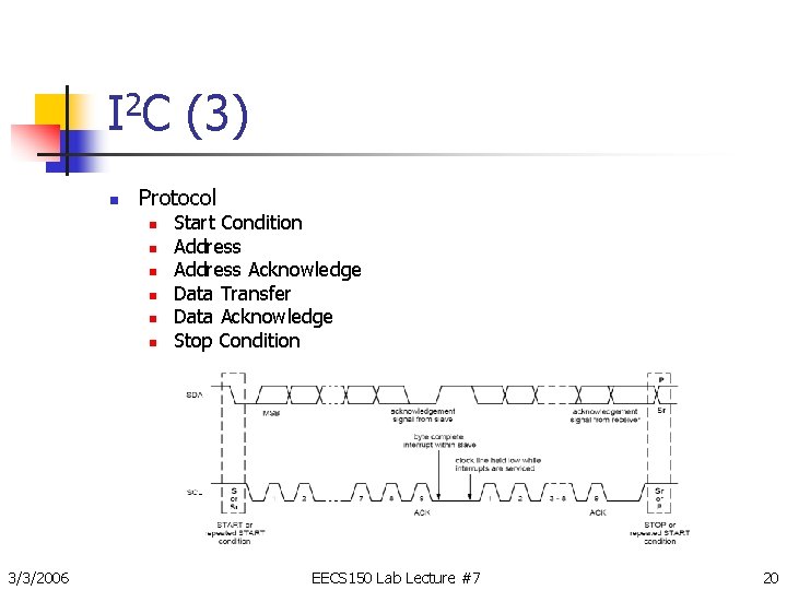 I 2 C (3) n Protocol n n n 3/3/2006 Start Condition Address Acknowledge
