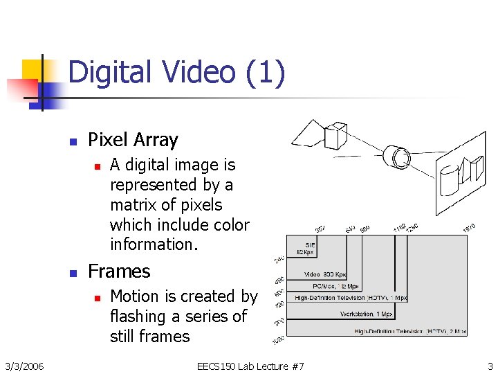 Digital Video (1) n Pixel Array n n Frames n 3/3/2006 A digital image