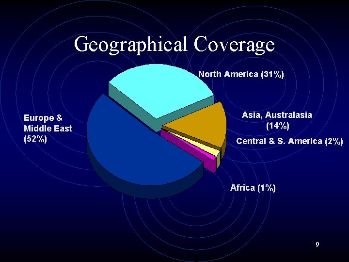 Geographical Coverage North America (31%) Europe & Middle East (52%) Asia, Australasia (14%) Central