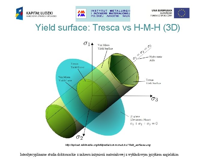 Yield surface: Tresca vs H-M-H (3 D) http: //upload. wikimedia. org/wikipedia/commons/c/cc/Yield_surfaces. svg Interdyscyplinarne studia