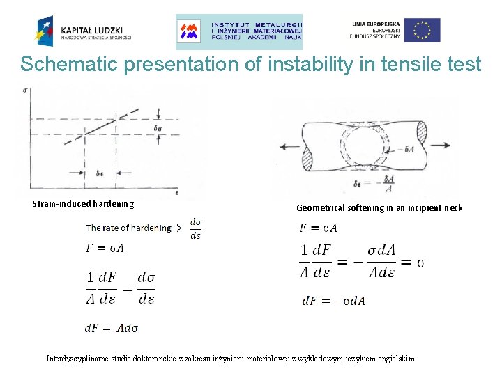 Schematic presentation of instability in tensile test Strain-induced hardening Geometrical softening in an incipient